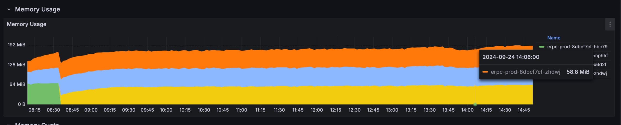 Chronicle cache implementation dashboard